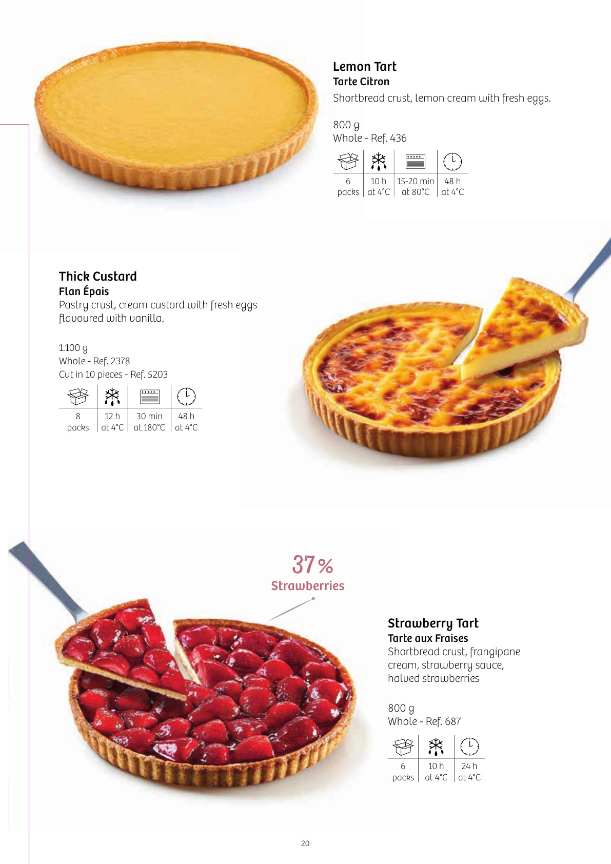 BP catalog