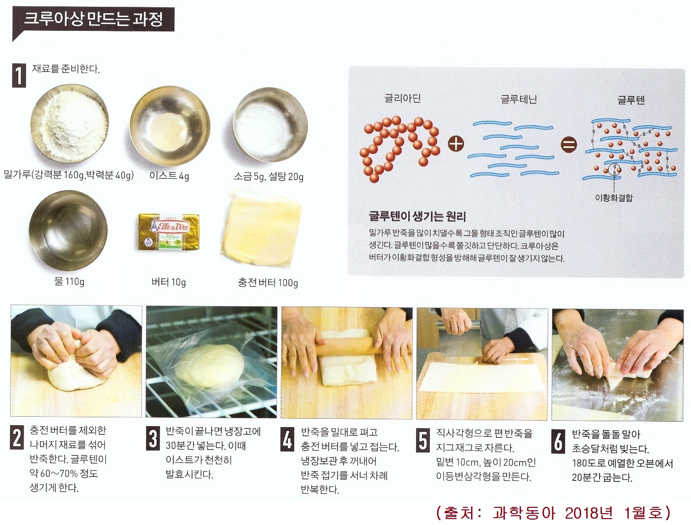 How make Croissants